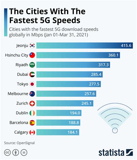 internet providers dalark Fastest Internet Service Providers in Bronx